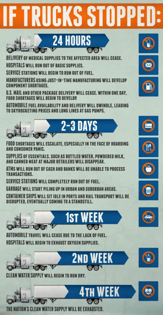 trucker alliance amazing thrilling union best owner operator small carrier truck tractor trailer driver nooa tnooa tia ooida oosca organize healthy health fasting fast exercise lottery sweepstakes money cash win winner volvo peterbilt kenworth freightliner mack international utility great dane hyundai stoughton thermo king thermoking carrier concierge shipping receiving repair maintenance broke down broken break office assistance safety dss driver support service services oosca owner operator carrier thermo king thermoking